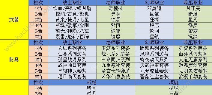 《君王2》游戏精炼装备技巧大全（掌握精炼技巧）