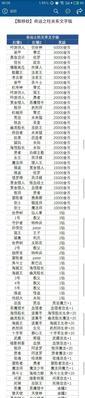 探索星际迷宫M15（终极攻略揭示全面通关的必备技巧）