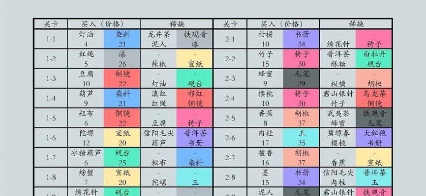 江湖悠悠白鹿来访时间一览（游戏江湖悠悠中白鹿来访的具体时间）