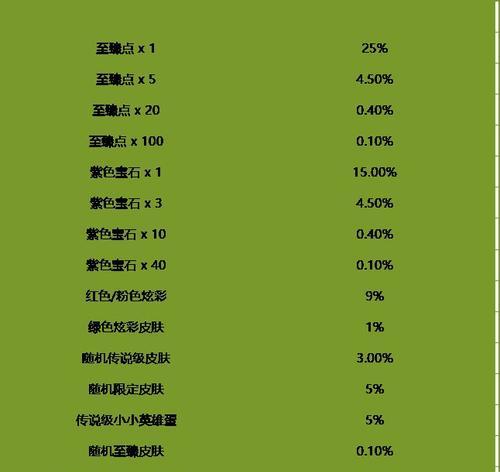 英雄联盟2024春节通行证全攻略（探索春节通行证的限时活动和奖励）