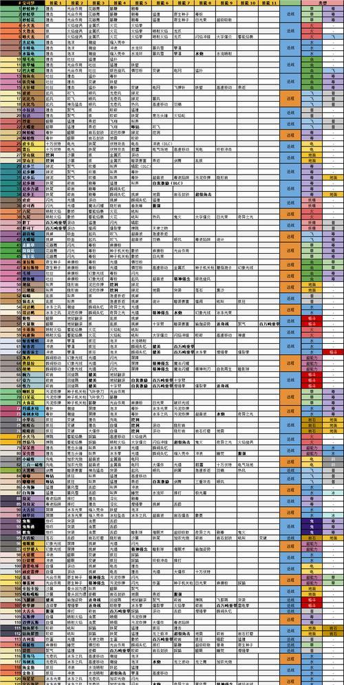 探险游戏《宝可梦寻宝连连石》（带你体验最新宝可梦探险游戏）