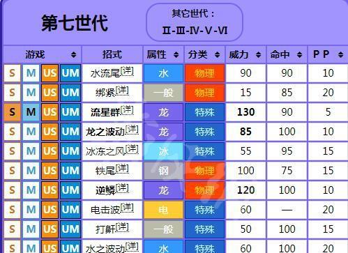 方舟指令奥西里斯技能属性图鉴（奥西里斯技能属性详细分析）