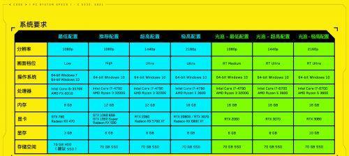 赛博朋克2077结局后如何领取奖励？详细步骤是什么？