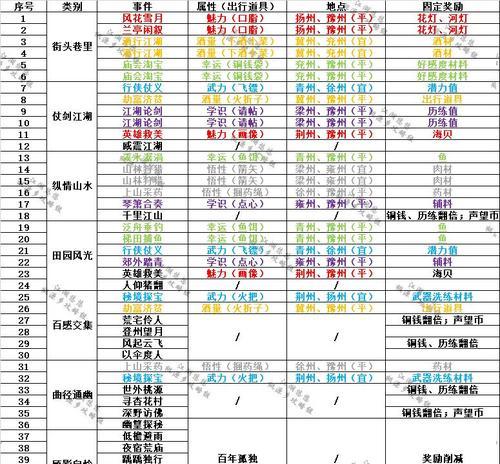 江湖悠悠如何邀请好友进行诊疗？诊疗教程有哪些步骤？