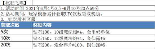 卡卡保皇钻石怎么获得？获取后如何消费最划算？