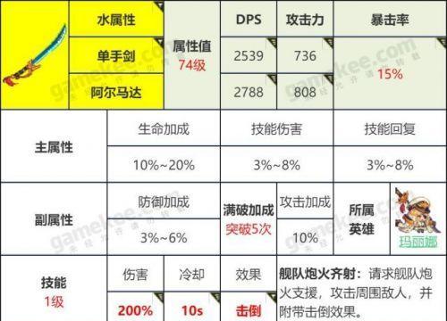 坎公骑冠剑鲁测评解析？技能特点有哪些？