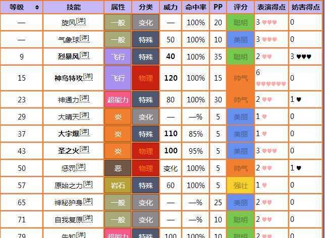 口袋妖怪复刻初始草系精灵怎么搭配？搭配分析有哪些技巧？