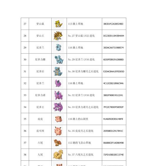 口袋妖怪激进红金手指怎么用？口袋妖怪激进红攻略有哪些？