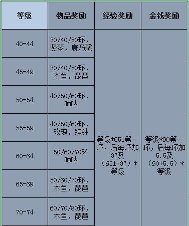 梦幻西游中鬼王双倍技能的最佳加点方式是什么？