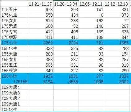 梦幻西游2敌对的刷法是什么？