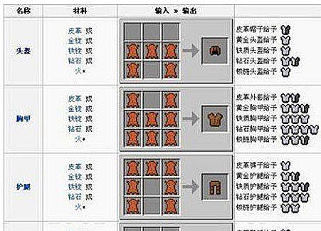 我的世界中木桶的获取方法是什么？