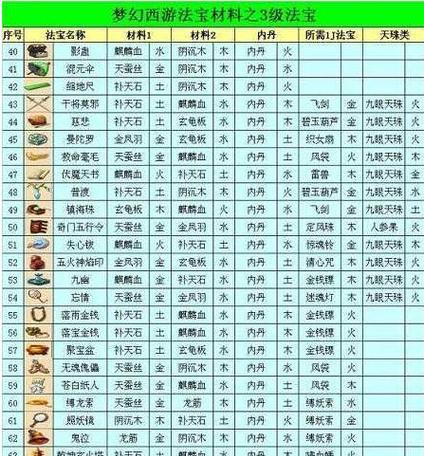 梦幻西游中两只机关鸟的合成方法是什么？