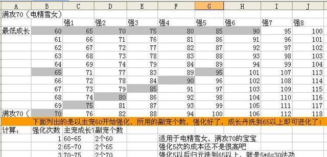 问道89级玩法有哪些？89级在问道中如何提升实力？