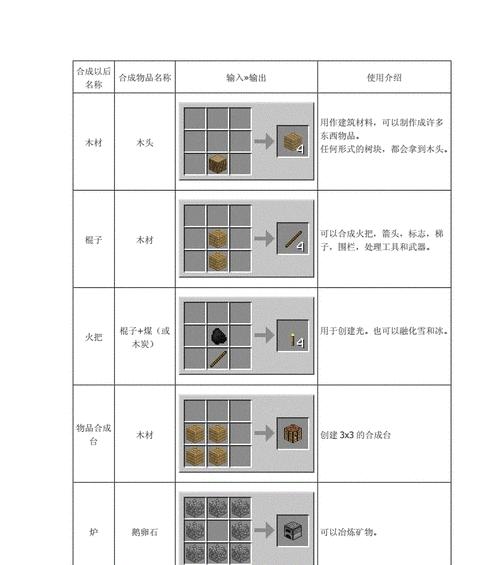 手机版我的世界怎么合成东西？合成技巧有哪些？