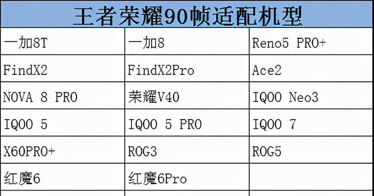 王者荣耀如何开启高帧率模式？