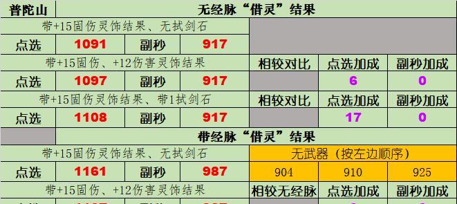 梦幻西游6级精魄石的价格是多少？购买精魄石的建议是什么？