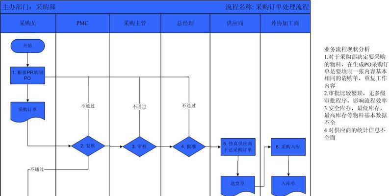 问道消费抵扣怎么取消订单？取消订单的流程是怎样的？