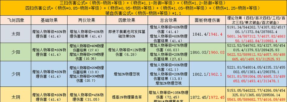 梦幻西游大唐怎么加点好？属性分配建议是什么？